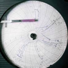 cremations are recorded as arm-like spikes on the crematory’s thermograph phm0412 du4 md