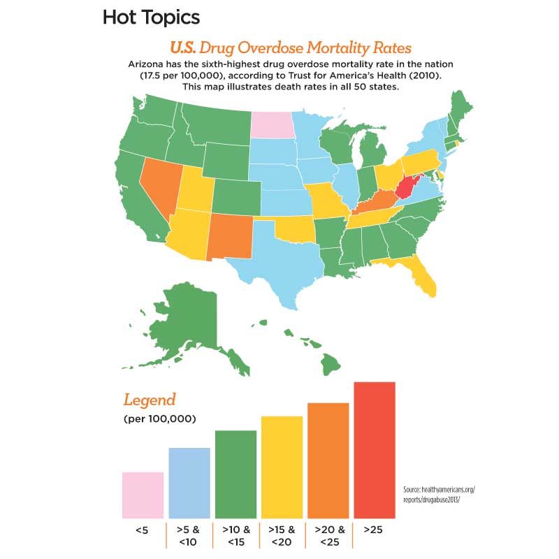 U.S. Drug Overdose Mortality Rates