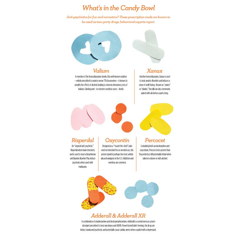 Whats in the candy bowl