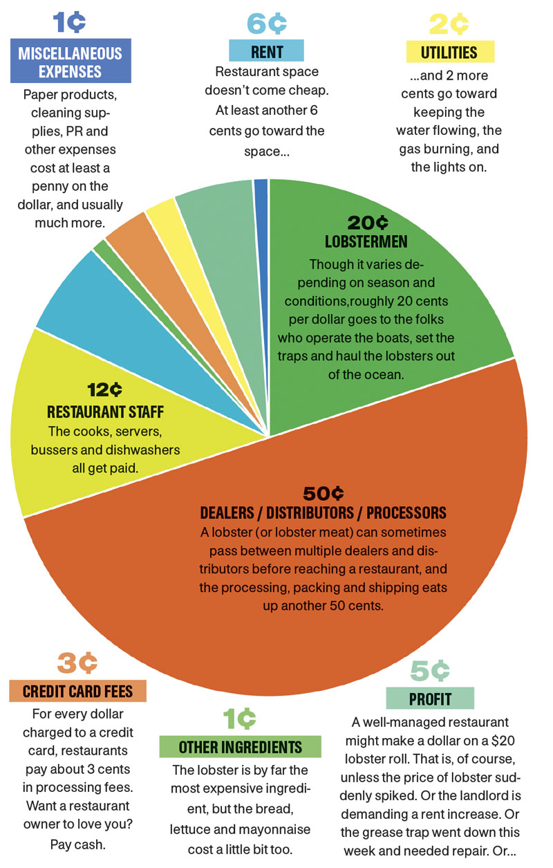 graph by Meta-chart.com