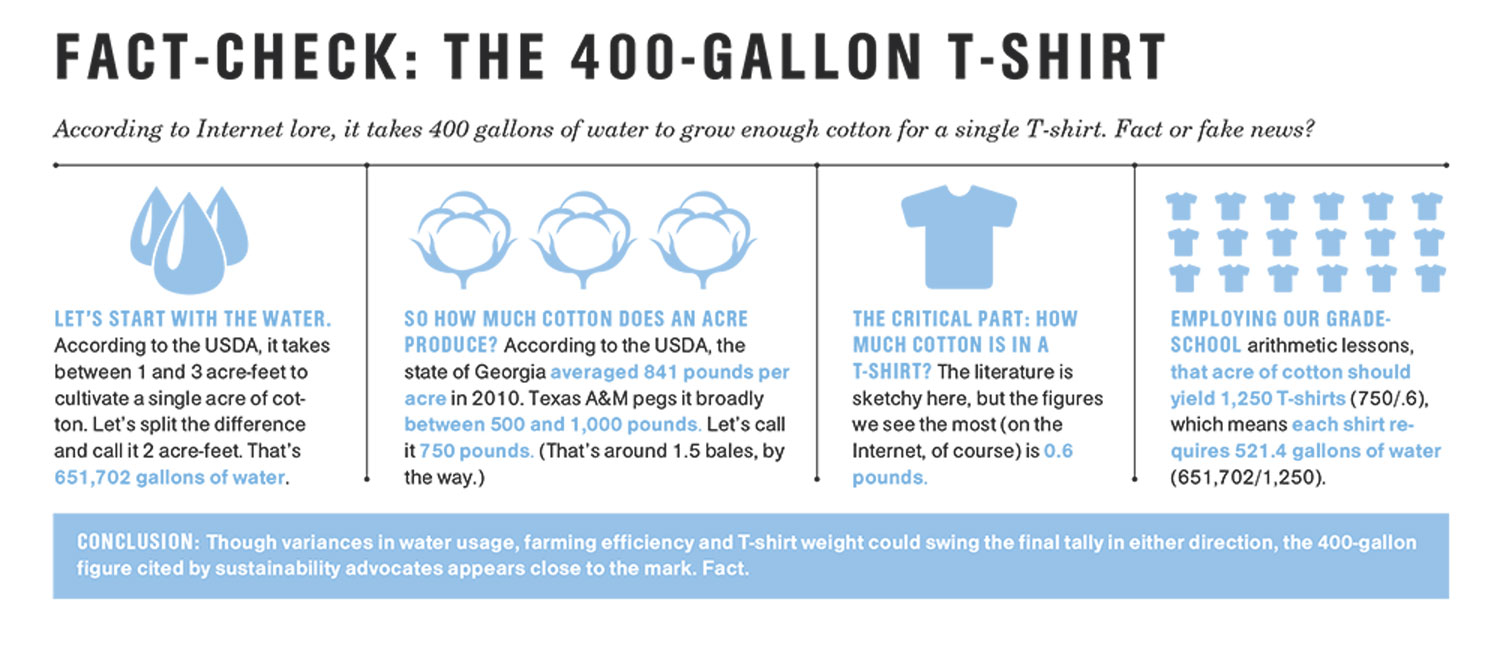 Fact-Check: The 400-Gallon T-Shirt