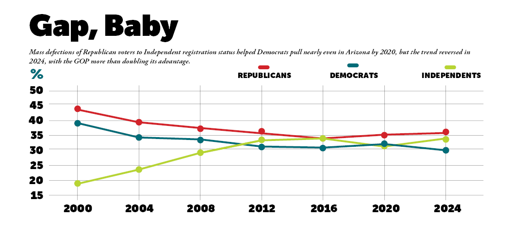 gap baby https://www.phoenixmag.com/wp-content/uploads/2025/09/gap-baby.png